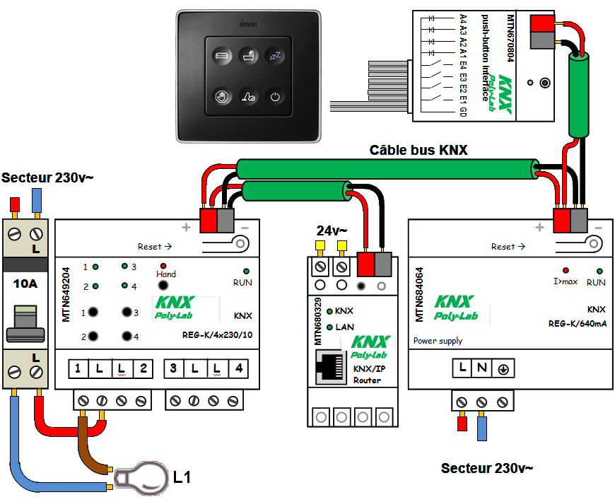 Schema Knx poly-lab industrie